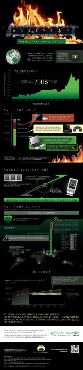 Oct30b_Antimony-1